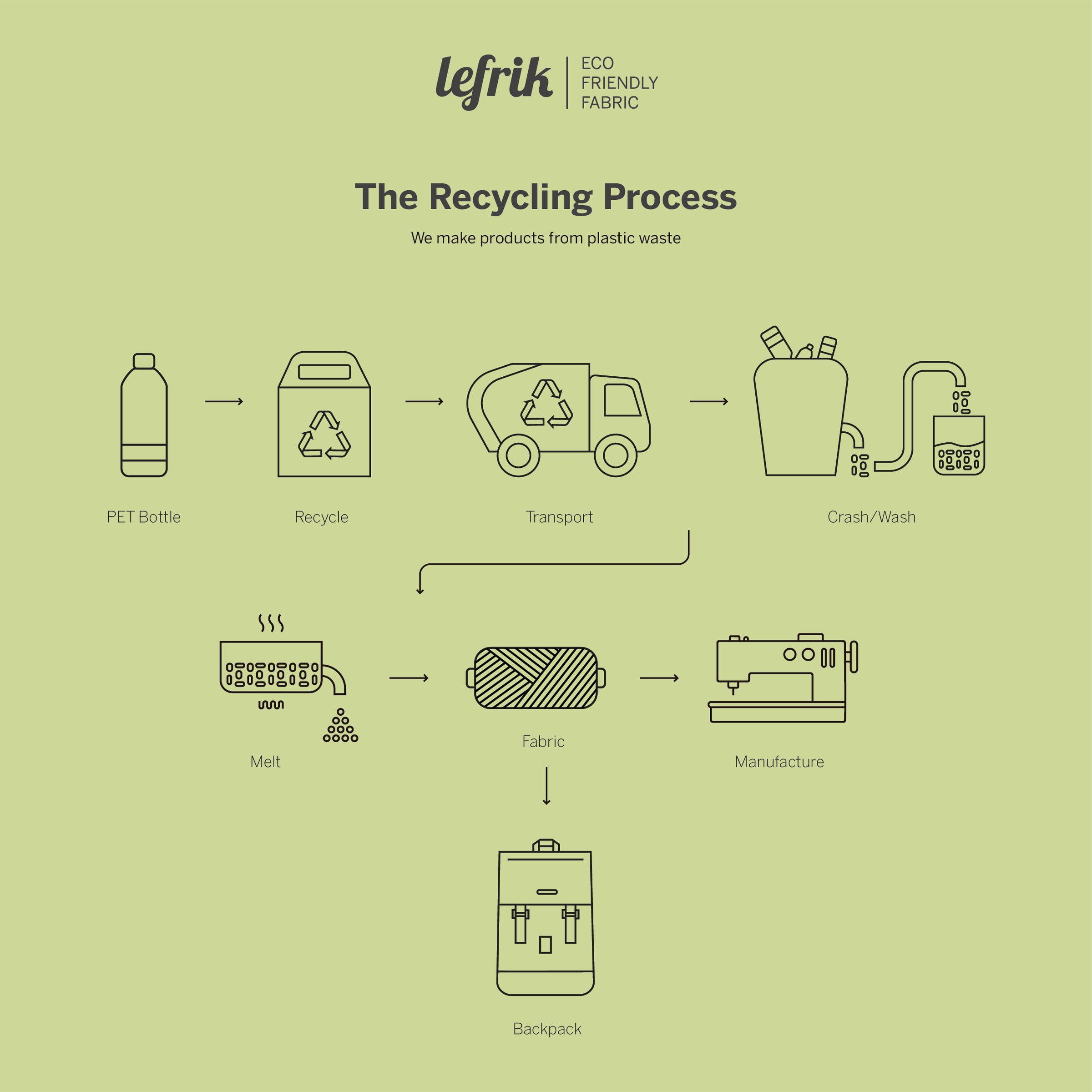 Lefrik Scout 100% Recycled Backpack